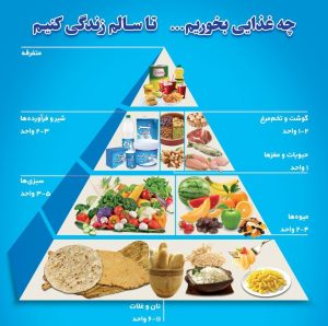 هرم غذایی ایرانی